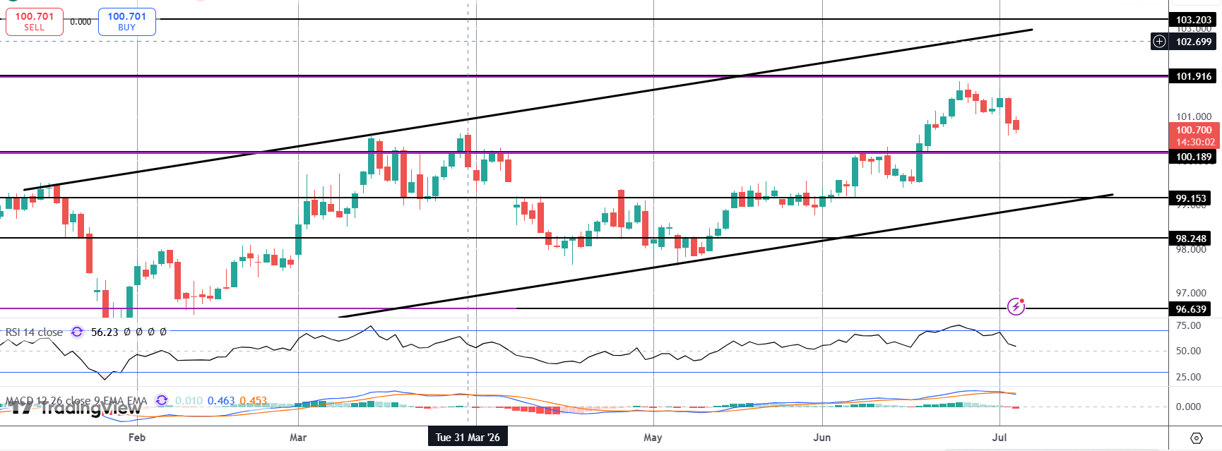 Dollar Dumped On NFP Miss