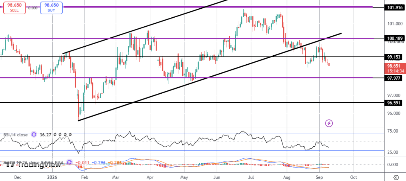 Dollar Drifts Lower Ahead of Friday's Inflation Report