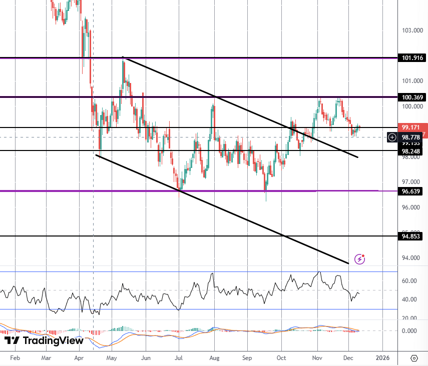 Fed In Focus: Two-way USD Risks Seen
