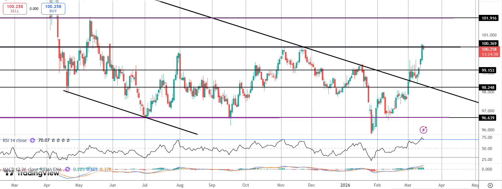 Bullish USD Risks Into FOMC on Wednesday