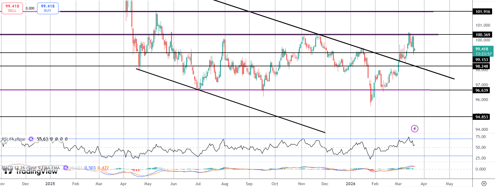 Dollar Dented By Hawkish Ecb/boe Meetings