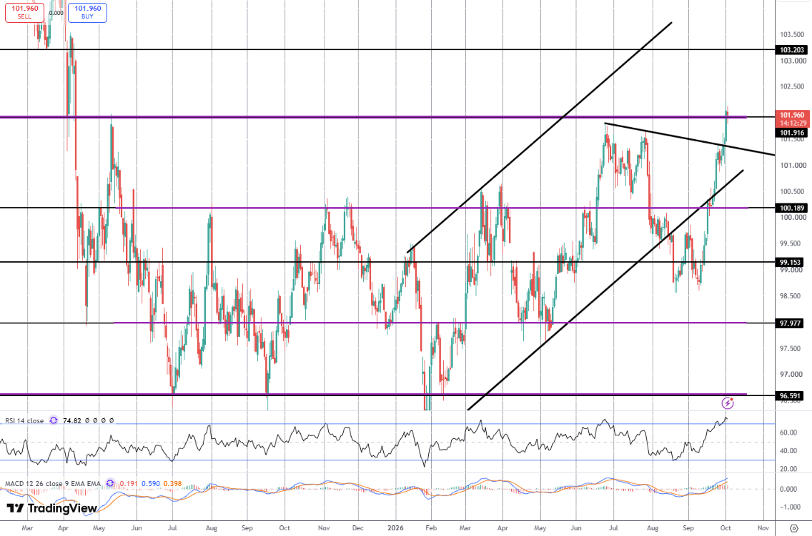 NFP Make or Break For October Fed Hike