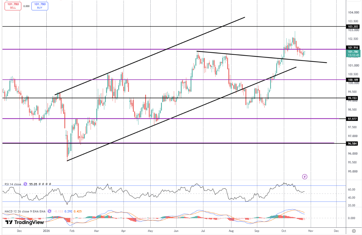 Fomc: Inflation & AI Stock Plunge In Focus