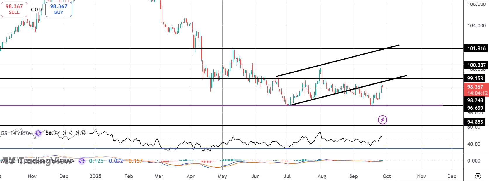 Dollar Rallies on US Data Upside