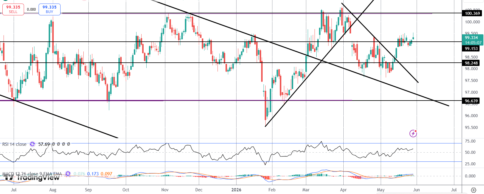 Dollar Spikes On Fresh Ceasefire Fears