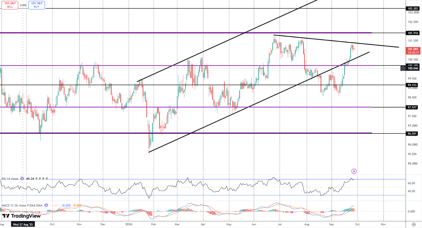 Big Week For Usd: NFP On Watch