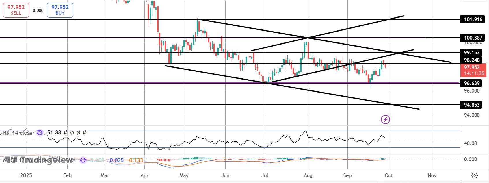 USD This Week: Govt Shutdown Fears & NFP Forecasts