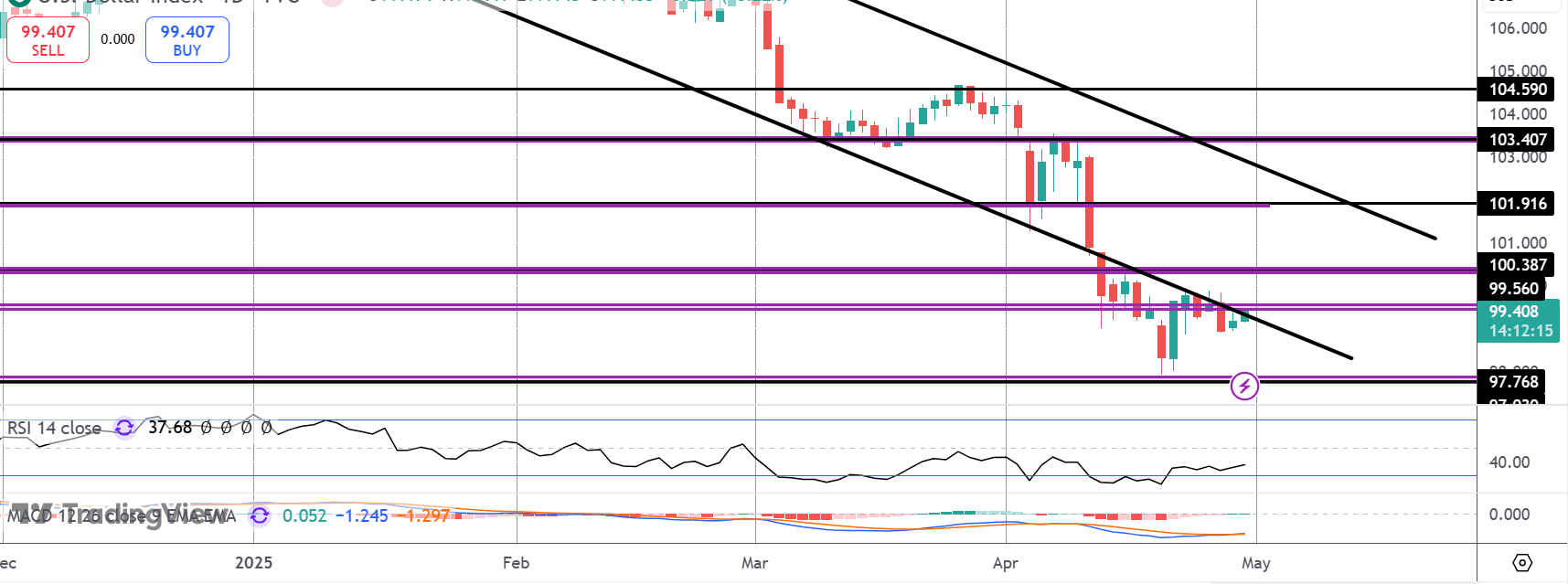 Traders Brace For US Data Dump Today