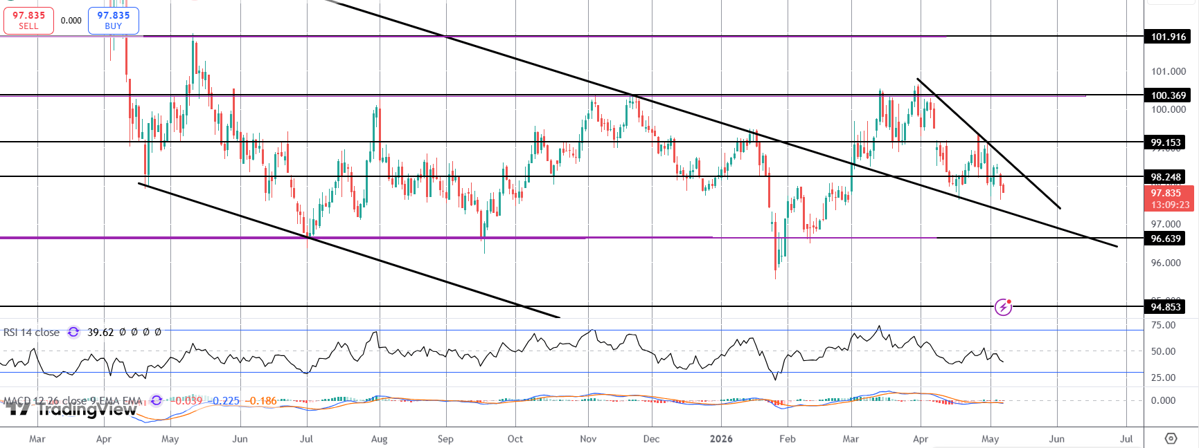 Dollar Slides As Us/iran Peace Hopes Bloom