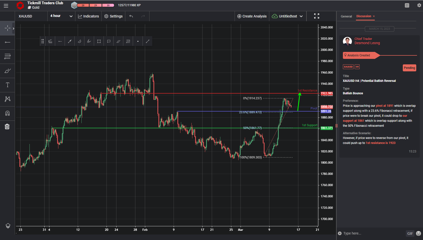 XAUUSD H4 | Potential Bullish Reversal