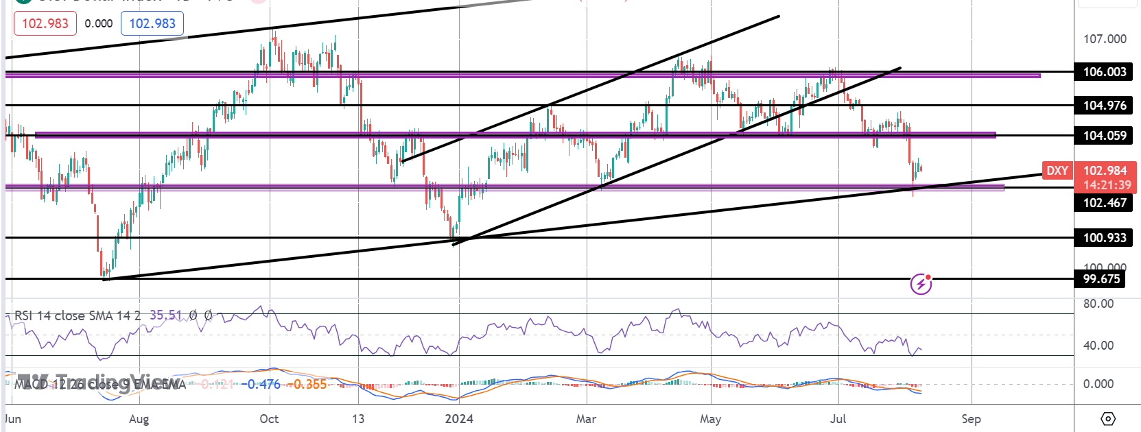 Dollar Holding Support Ahead of Jobs Data