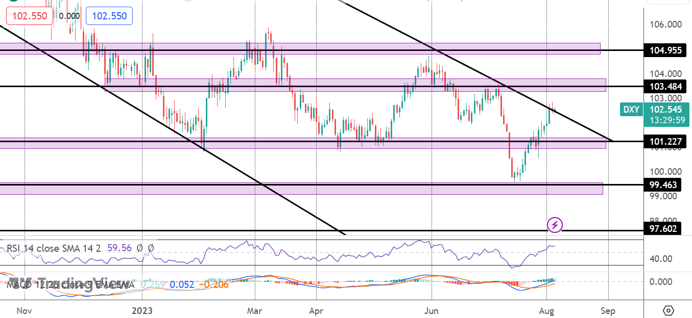 Dollar Bulls Show Uncertainty Ahead of NFP