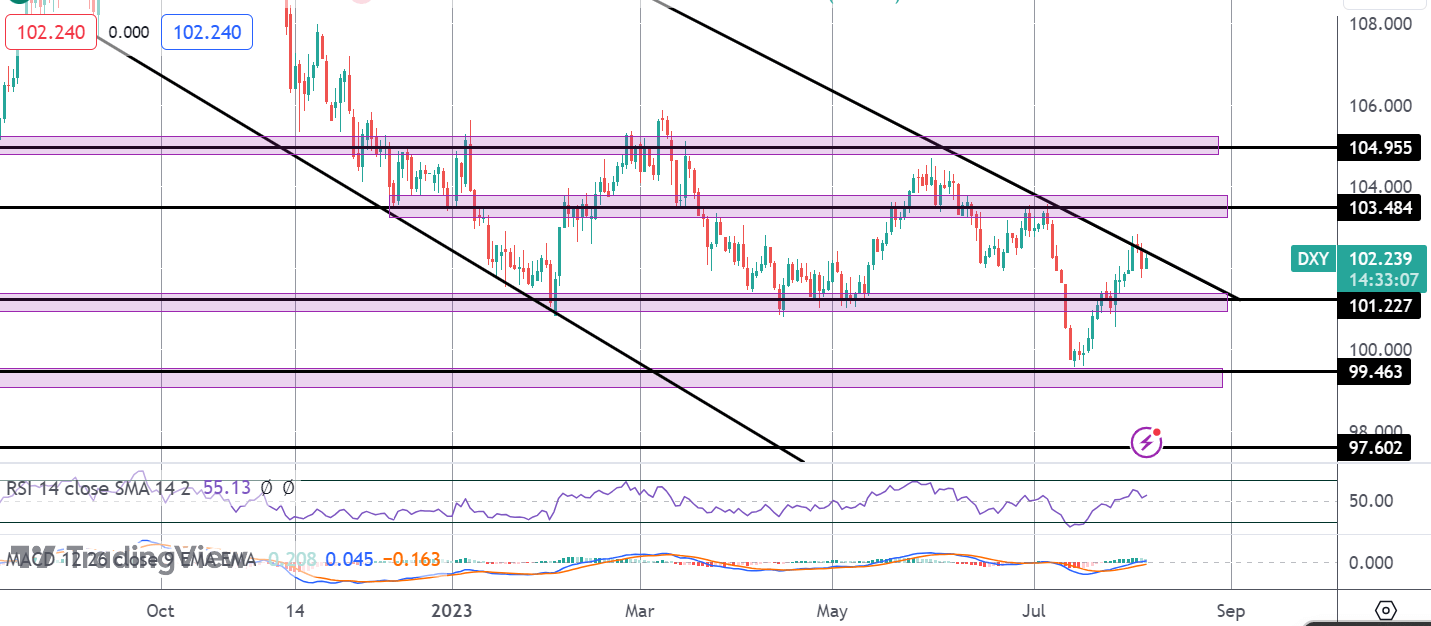 USD Softens On NFP Miss, CPI Due Next