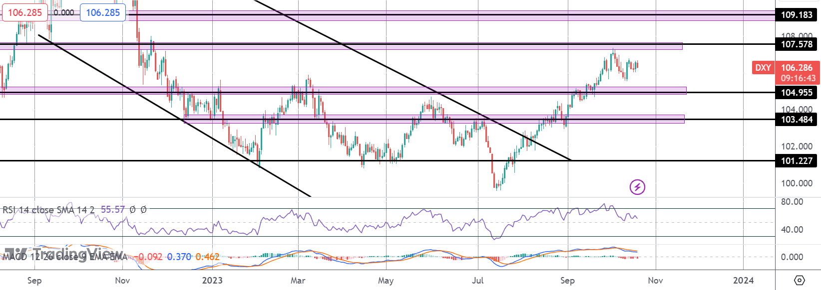 Will Powell Keep Dream Alive for USD Bulls?