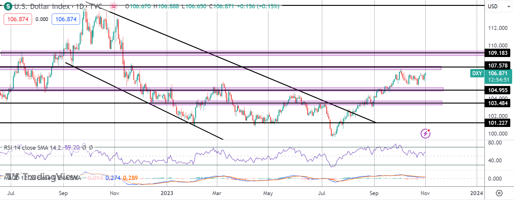 Dollar Poised For FOMC Breakout?