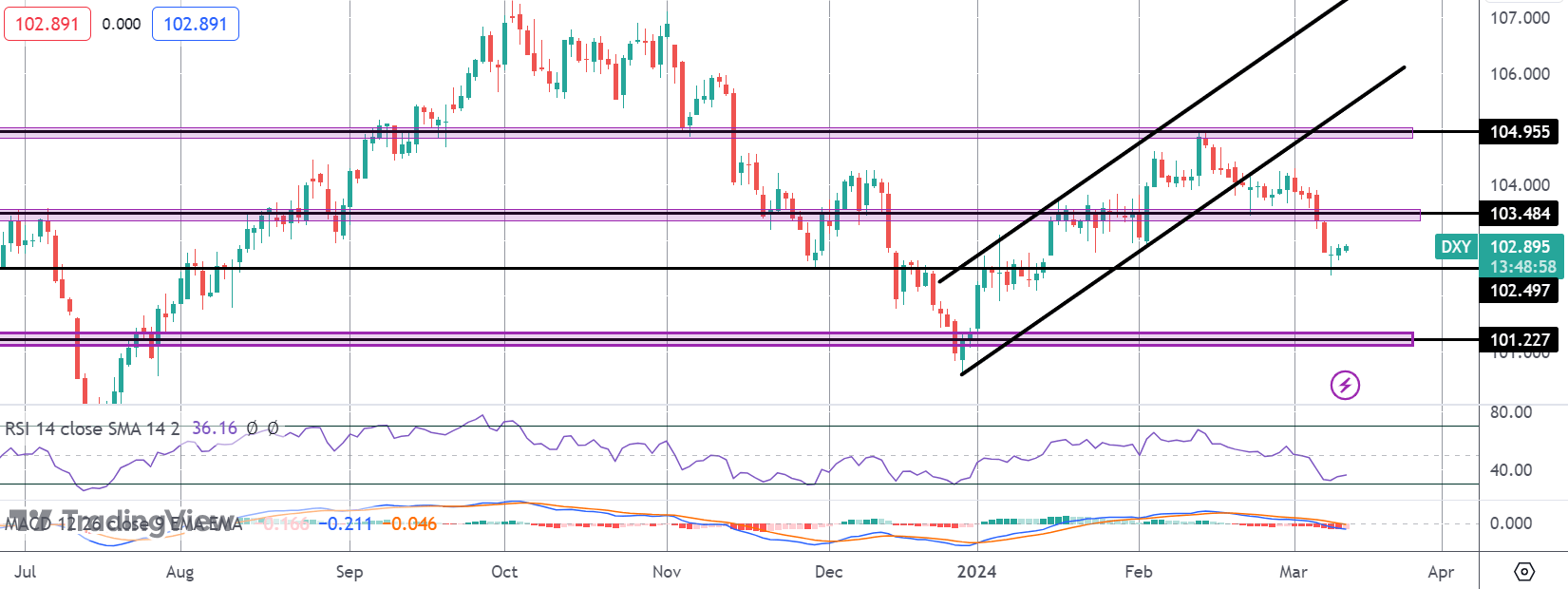 Dollar In Focus As CPI Looms