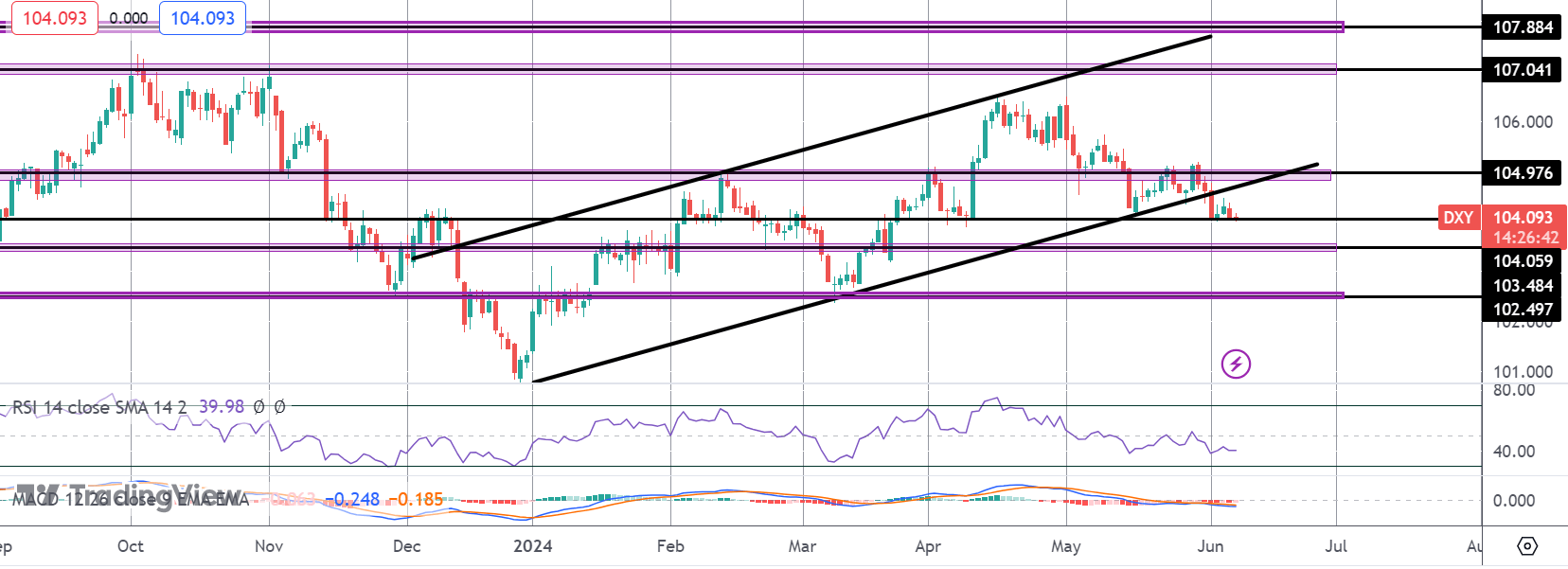 Traders Brace For USD Plunge If NFP Undershoots