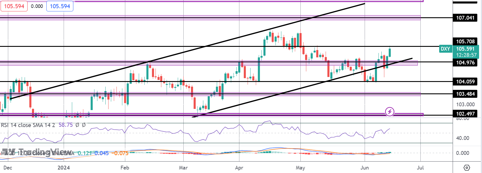 Dollar Ends The Week Higher Post-fomc