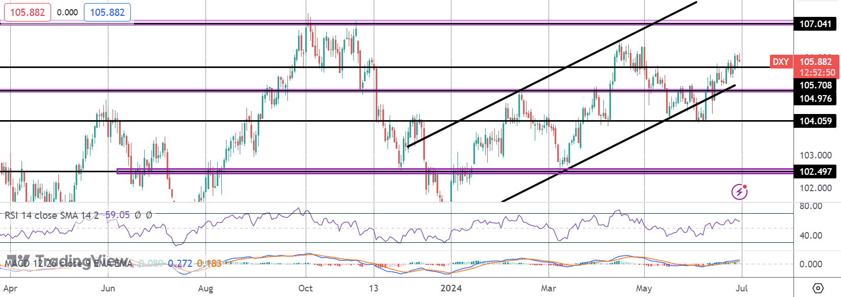 USD Volatility Risks Into Inflation Data