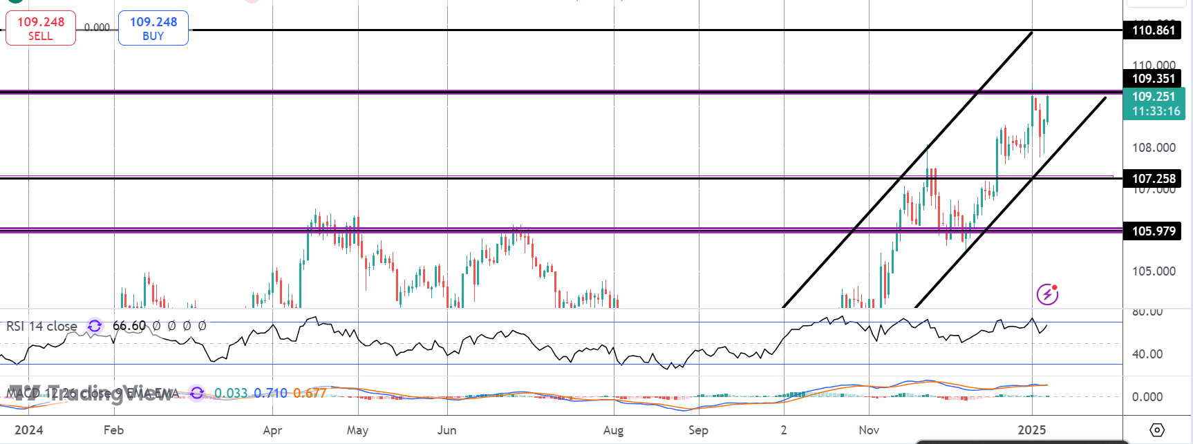 Dollar Testing Highs on Strong Jobs & Inflation Concerns