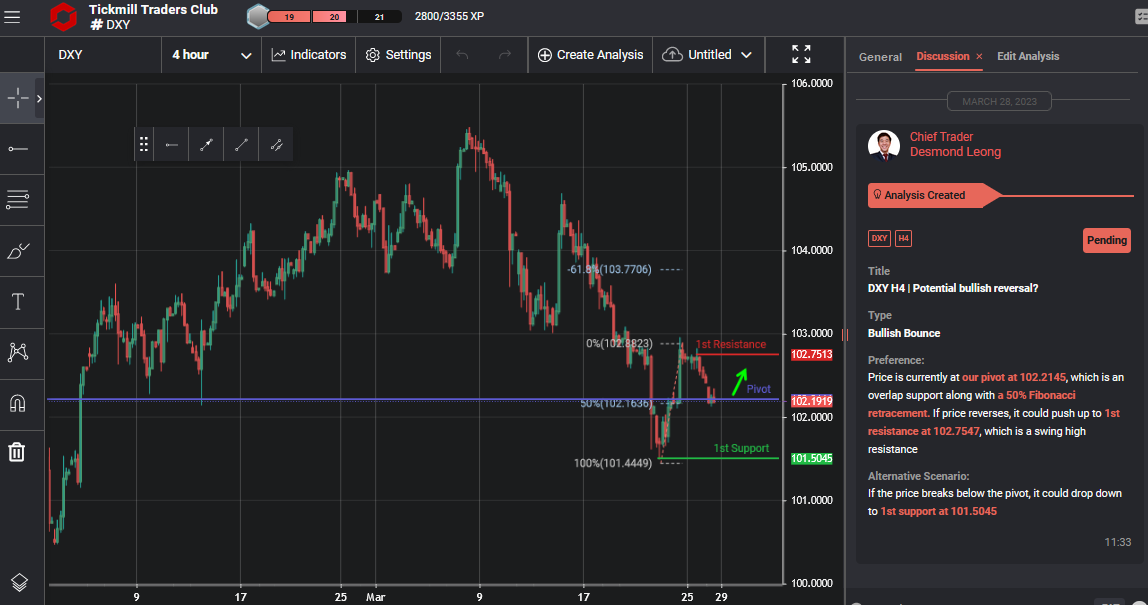 DXY H4 | Potential Bullish Reversal