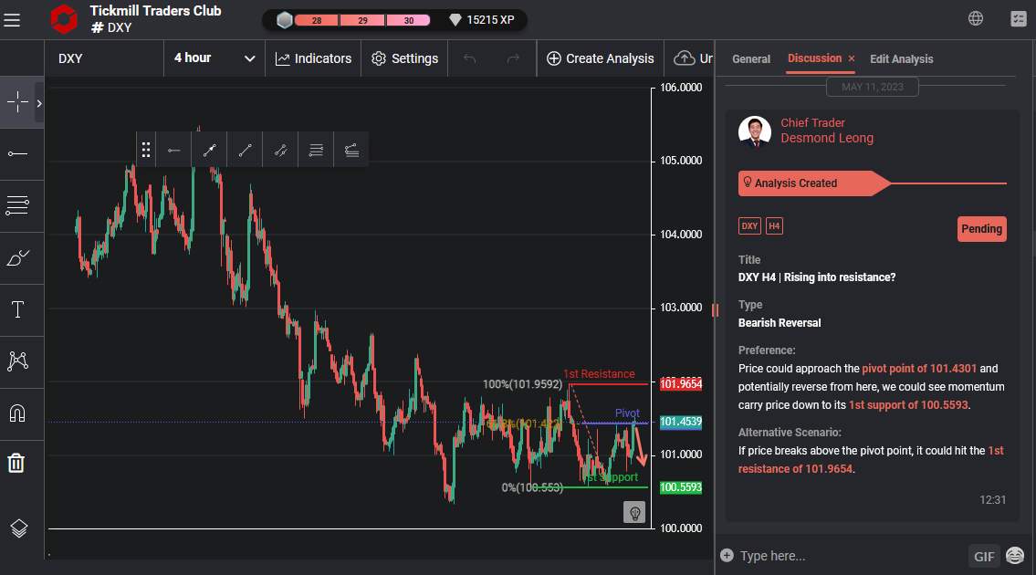DXY H4 | Rising Into Resistance