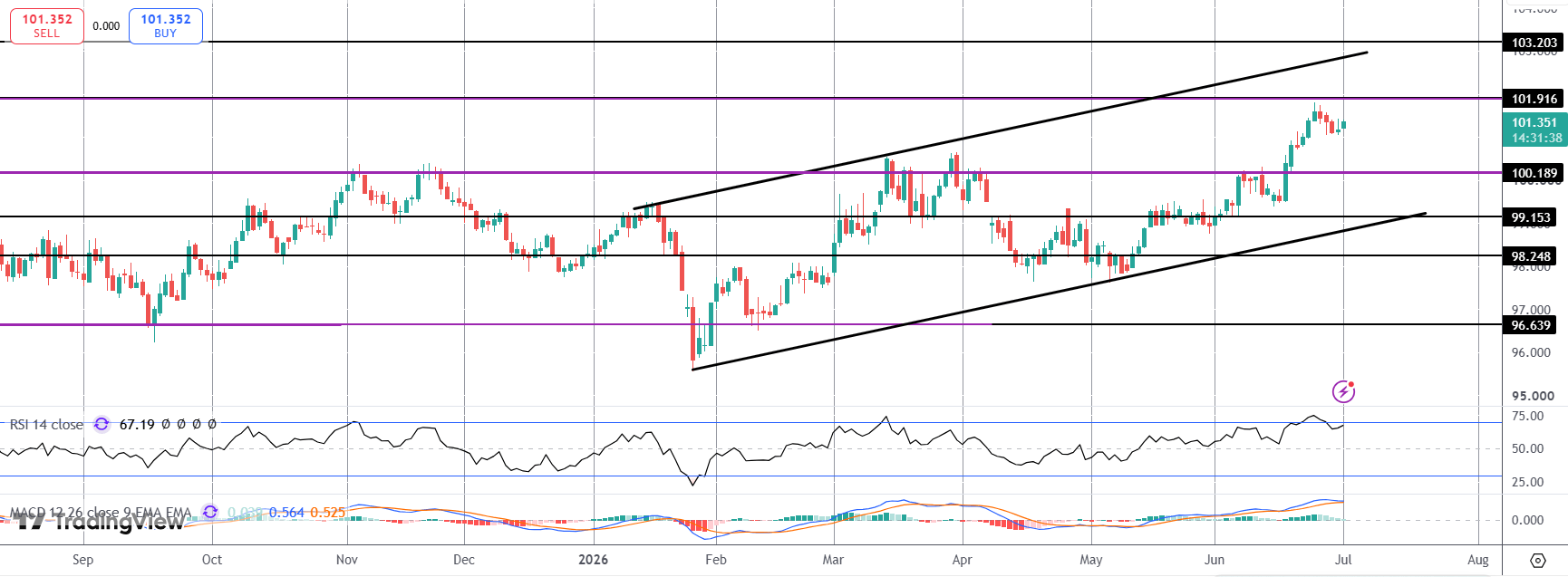 Dollar Steady Ahead of Warsh Speech & Jobs Data