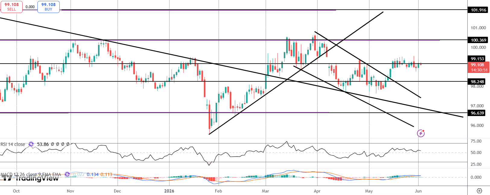 Dollar Treading Water Ahead of NFP Release