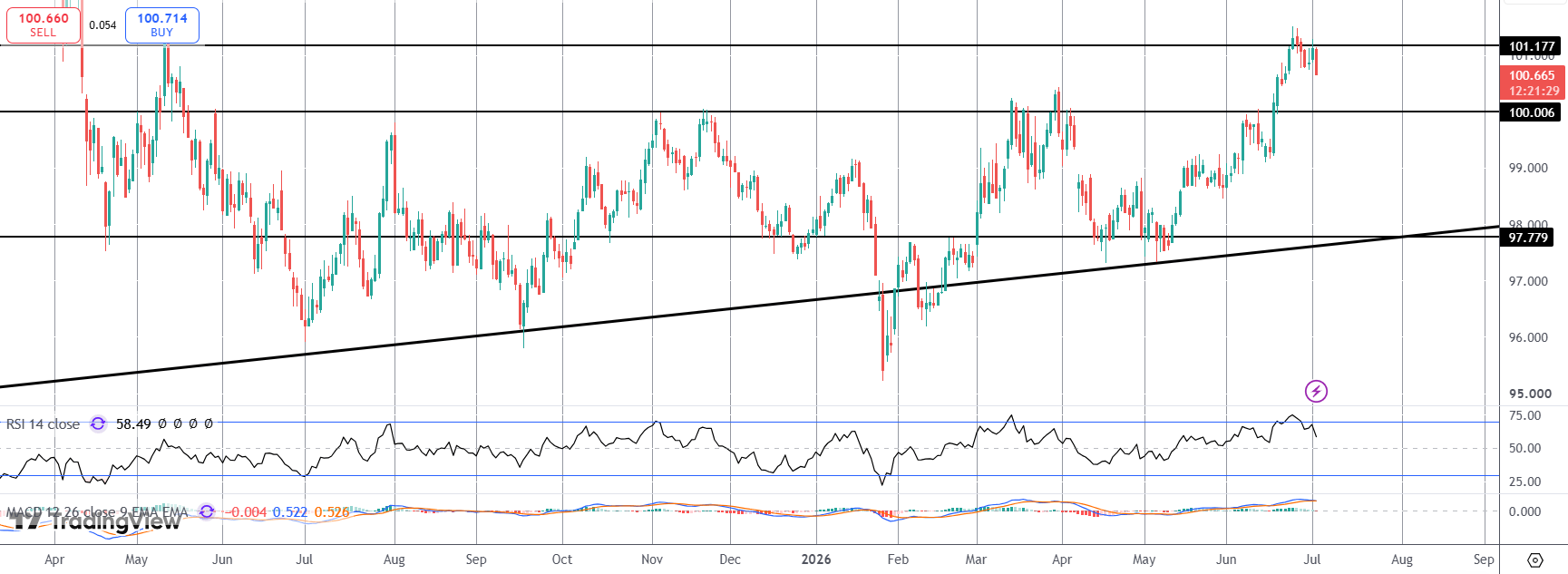 Dollar Plunges On Suspected JPY Intervention