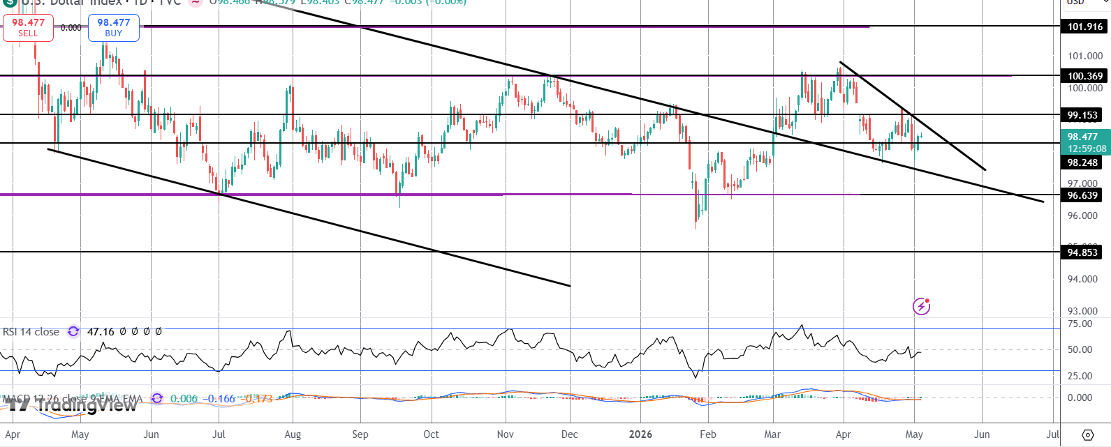 Dollar Seeing Fresh Safe-Haven Demand