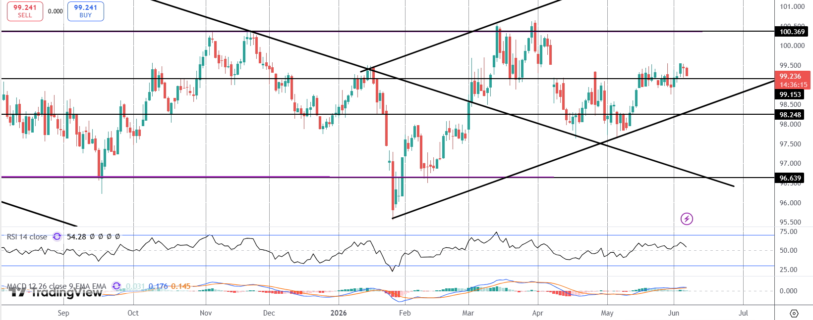 USD Outlook: Traders Brace For NFP Release