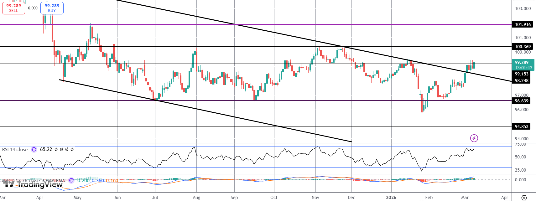 Dollar On Watch: Iran War & US Inflation