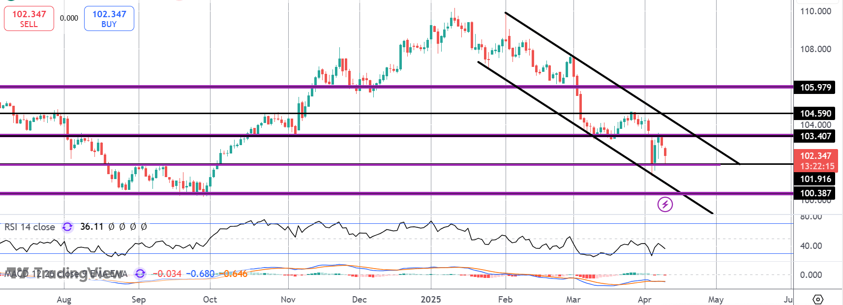 Dollar Falls On Trade News, Inflation On Watch Next