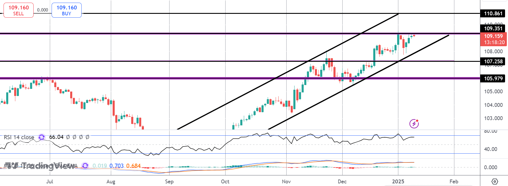Traders Brace For December NFP Release