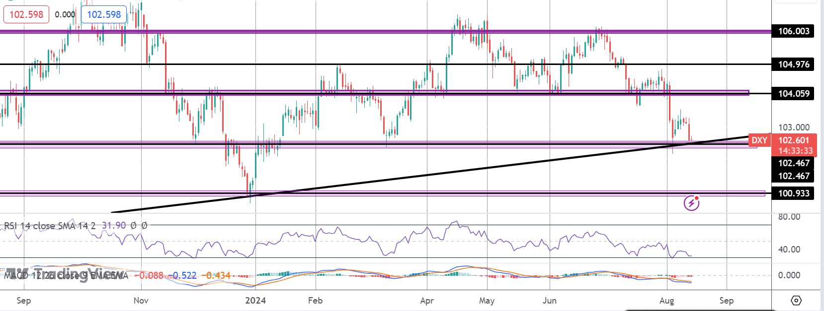 Dollar On Watch As Traders Wait For US Inflation