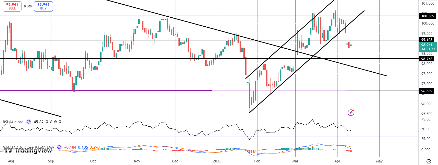 US Inflation Expected To Spike Today