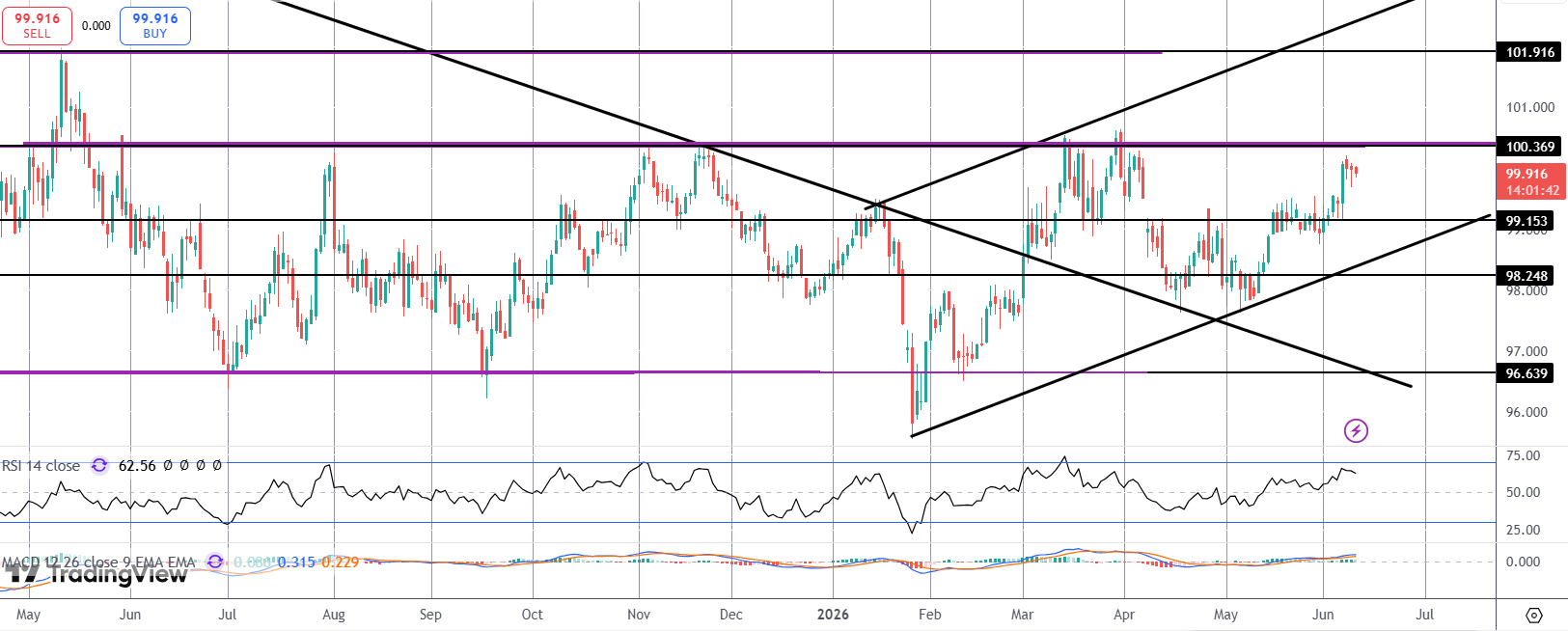 Dollar On Watch As Traders Brace For US CPI Today