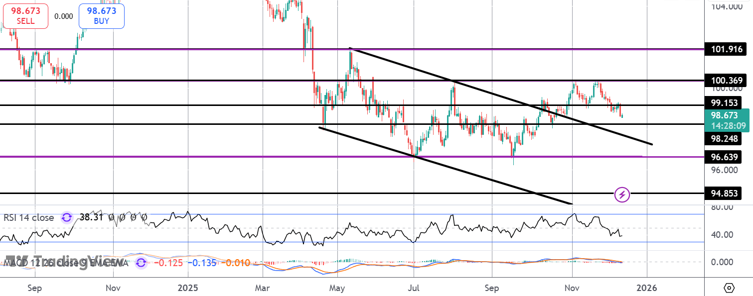 Dollar Drops On Fresh Fed Rate Cut