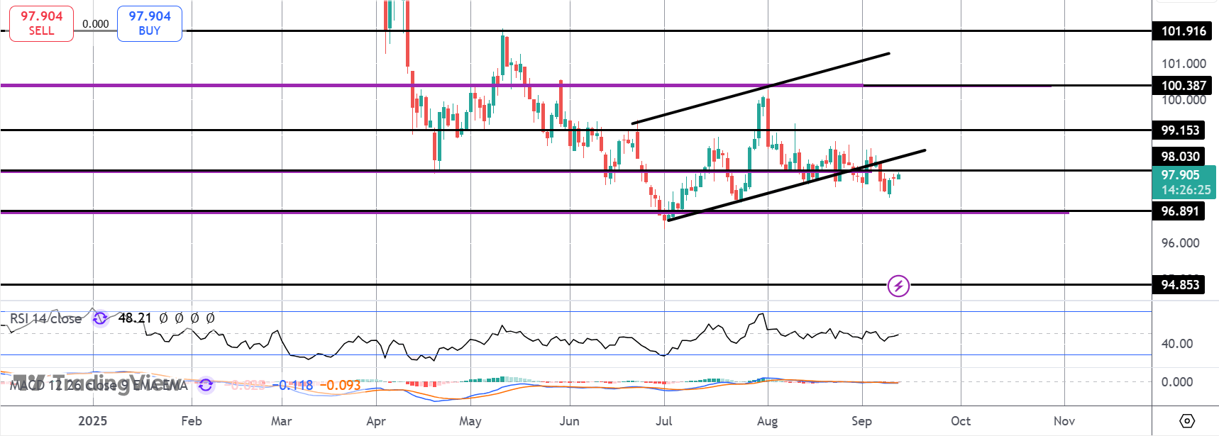 All Eyes on US CPI Release Today