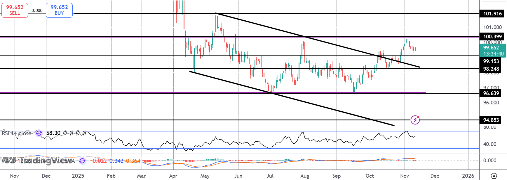 Dollar On Watch With House to Vote on Shutdown Bill