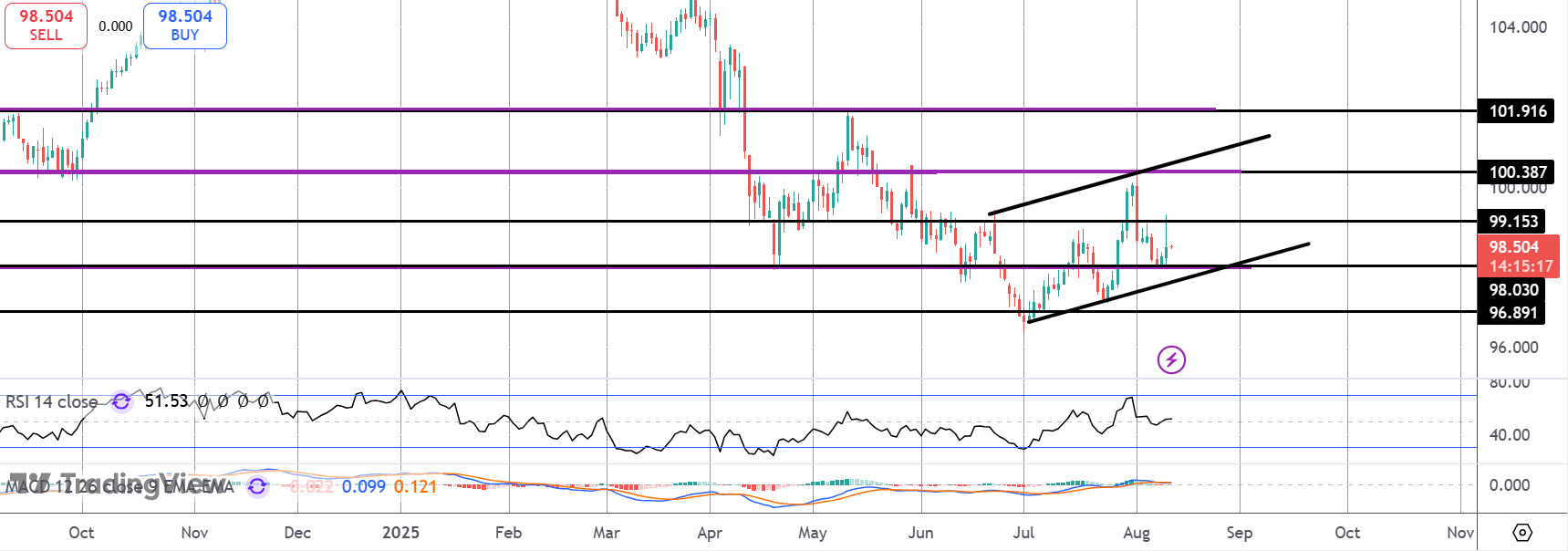Will US CPI Fuel Dollar Fireworks Today?