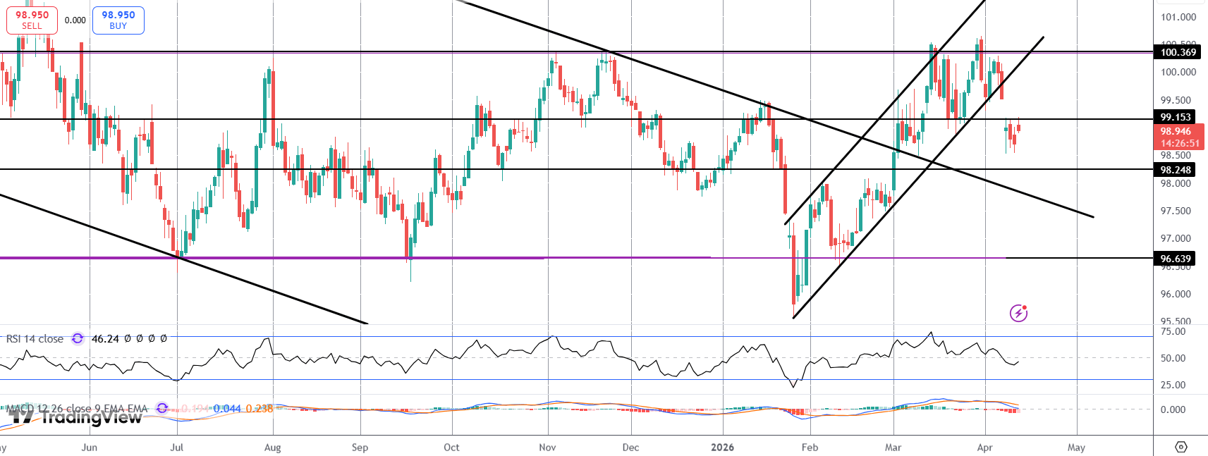 Dollar Muted Despite Oil Price Spike