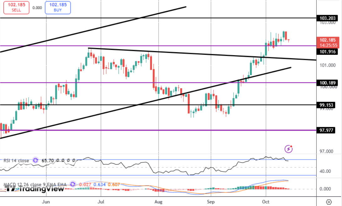 USD Softens As Traders Await Key Inflation Data
