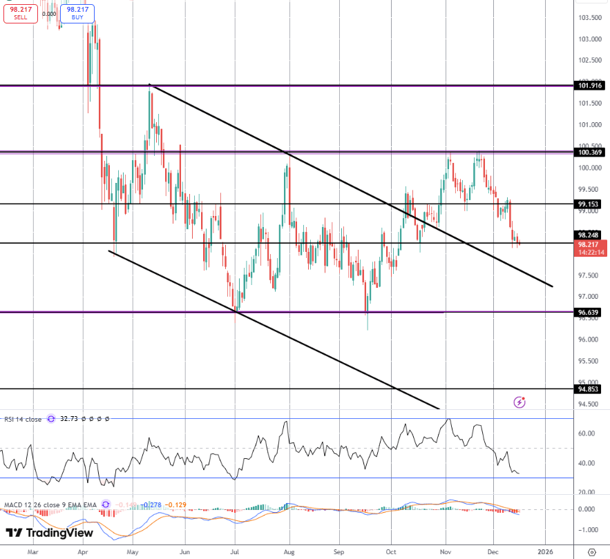 Big USD Volatility Risks Into NFP Today