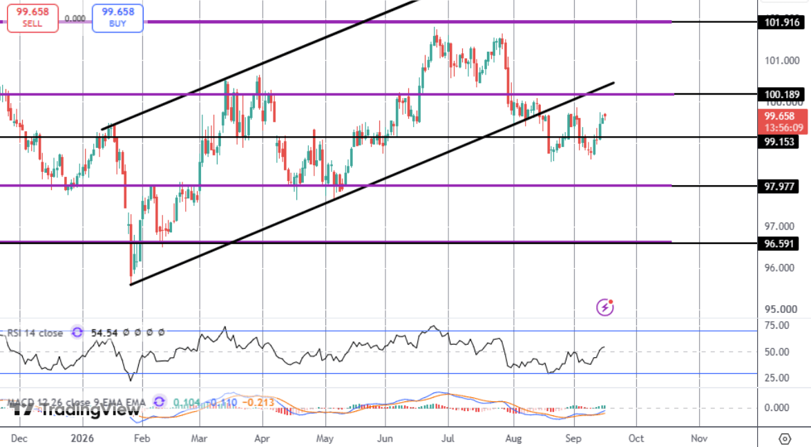 Traders Brace For September FOMC Today