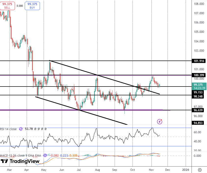 Dollar Rallying As FOMC Minutes & NFP Eyed