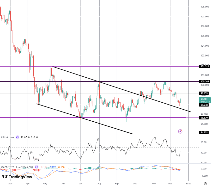 Dollar Jumps As Q1 Easing Expectations Drop