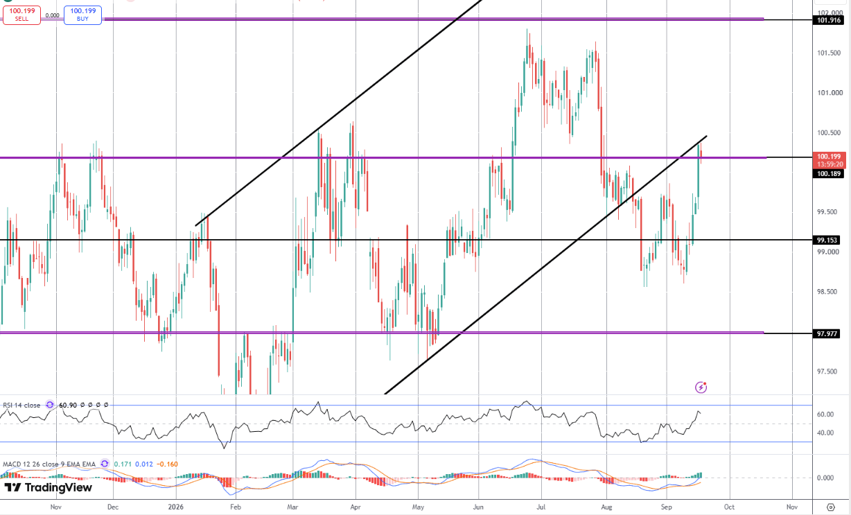 Dollar Spikes As Fed Hikes & Signals More To Come