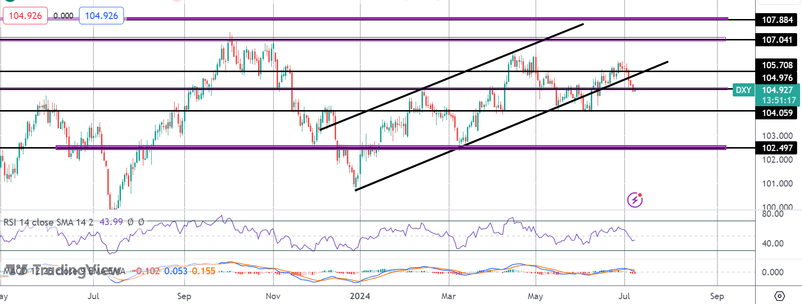 Dollar Dips Following NFP - Inflation Up Next