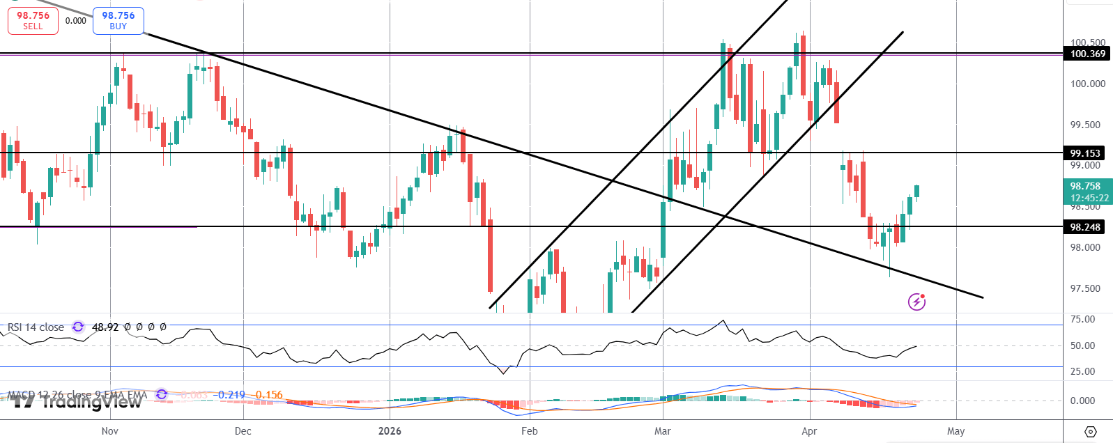 Dollar Rallies on Fresh Safe-haven Demand